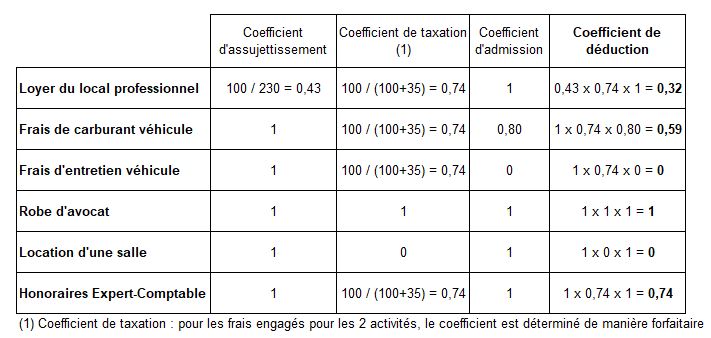 Taxes sur l'Alcool : Définition, Calcul, Décryptage • Coopeo