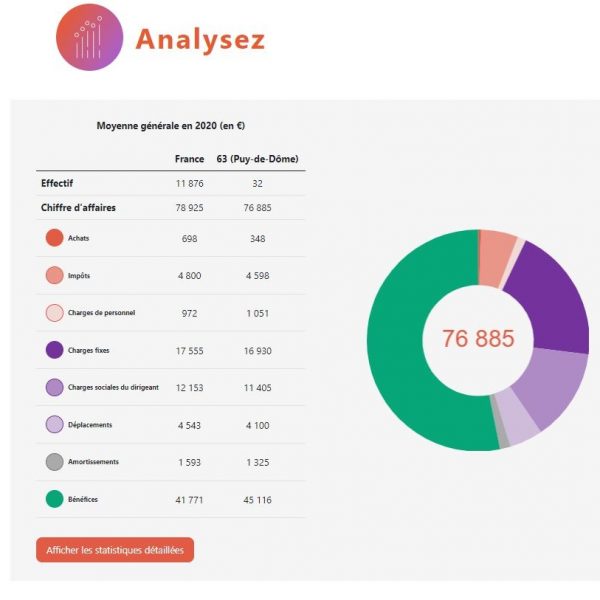 statistique-arapl-1